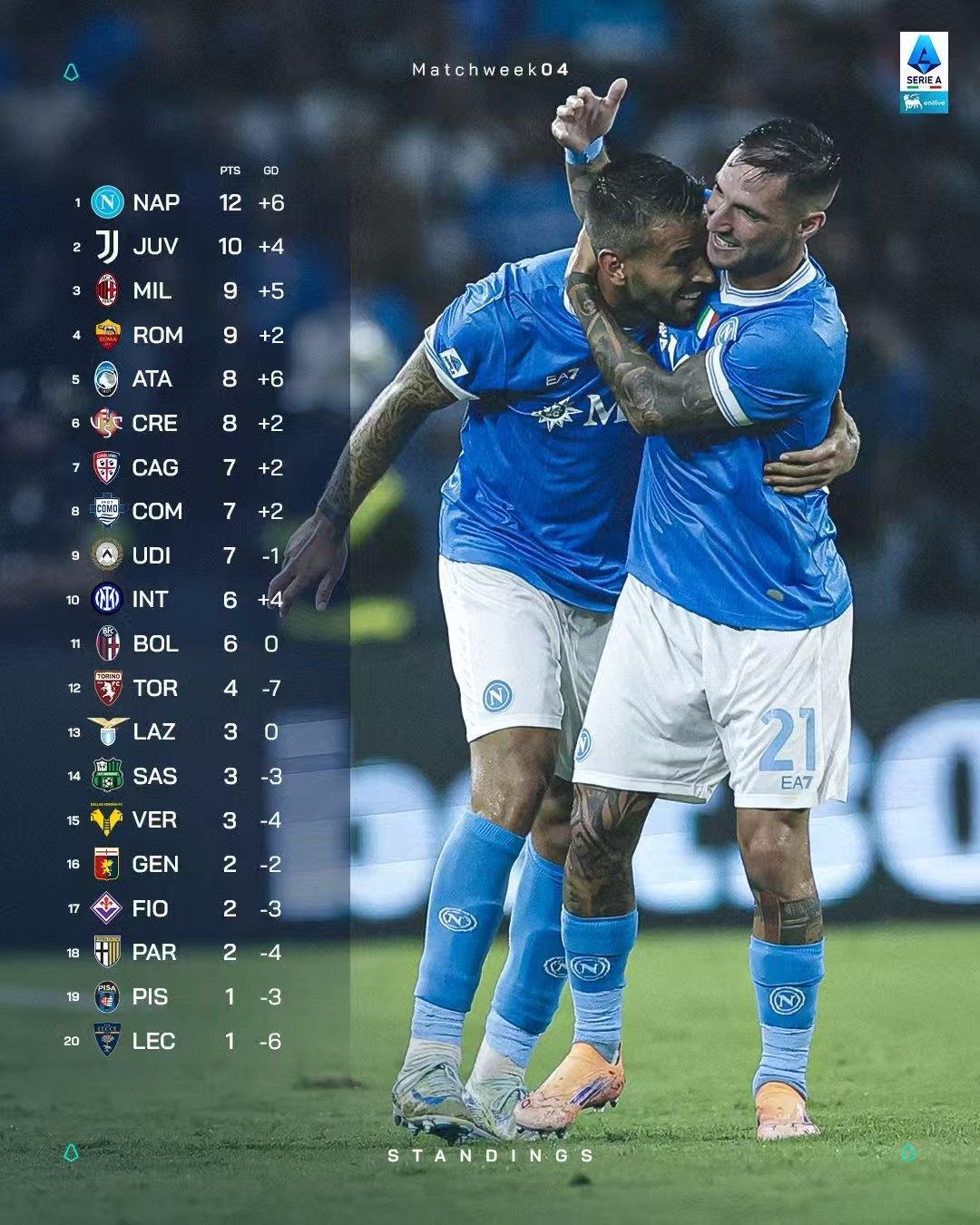 关于意甲赛程吃紧,尼斯集结日主帅复盘,球迷炸锅,临场指挥获称赞的信息 关于意甲赛程吃紧,尼斯集结日主帅复盘,球迷炸锅,临场指挥获称赞的信息