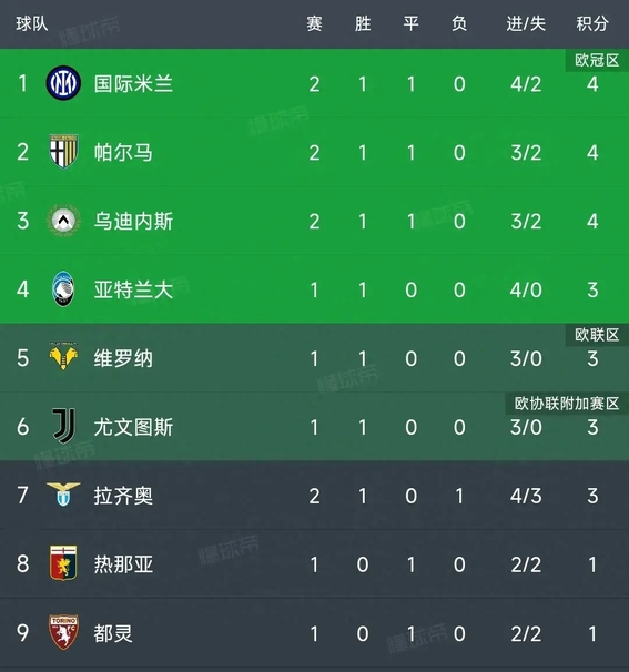 国际米兰关键时刻篮板制胜洛杉矶湖人今晨更衣室发声之后，风云突变塞维利亚转会期豪取连胜的简单介绍